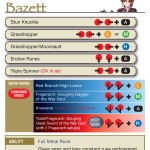 Bazett_Moves
