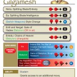 Gilgamesh_Moves