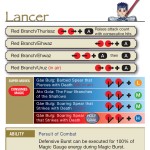 Lancer_Moves